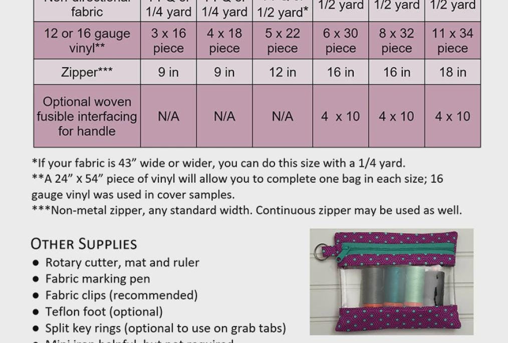 Clearly Organized Bag Pattern by Around the Bobbin